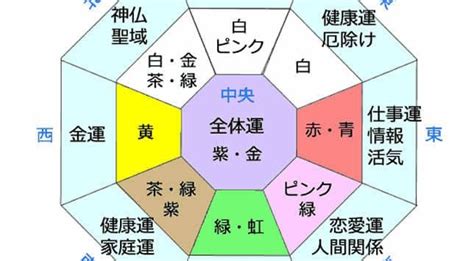 風水東西南北|風水の基本！簡単にわかる方位・方角が持つ意味を。